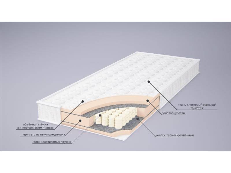 матрас корнелия tfk в Иваново