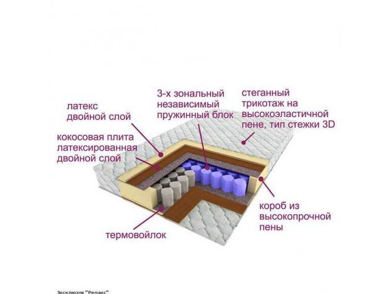 матрас трёхзональный эксклюзив-релакс в Иваново