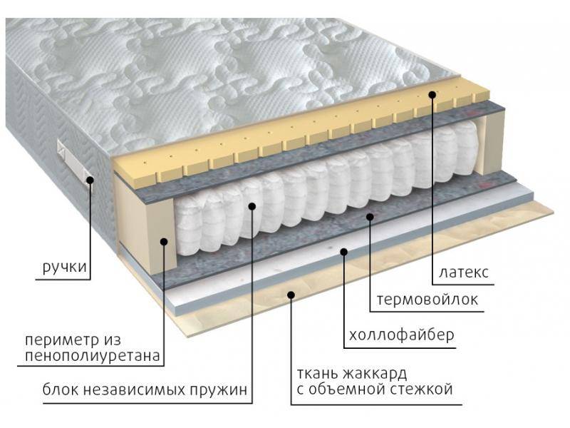 матрас комфорт combi в Иваново