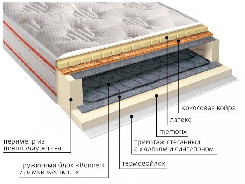 матрас ника пружинный в Иваново