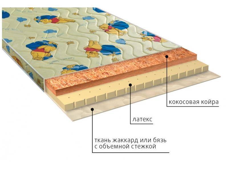 матрас детский умка (латекс) в Иваново