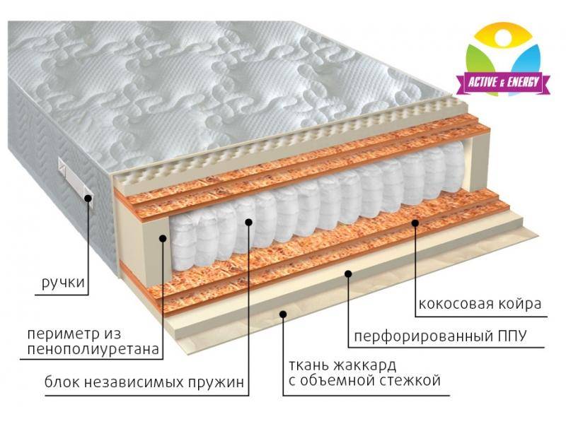 матрас с независимым блоком тонус микс в Иваново