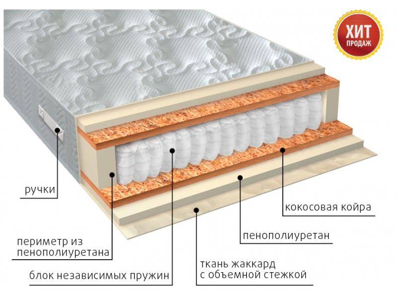 матрас комфорт плюс в Иваново