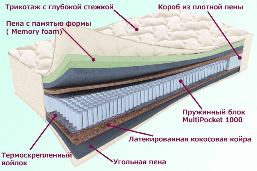 матрас троицкий серия белые ночи в Иваново