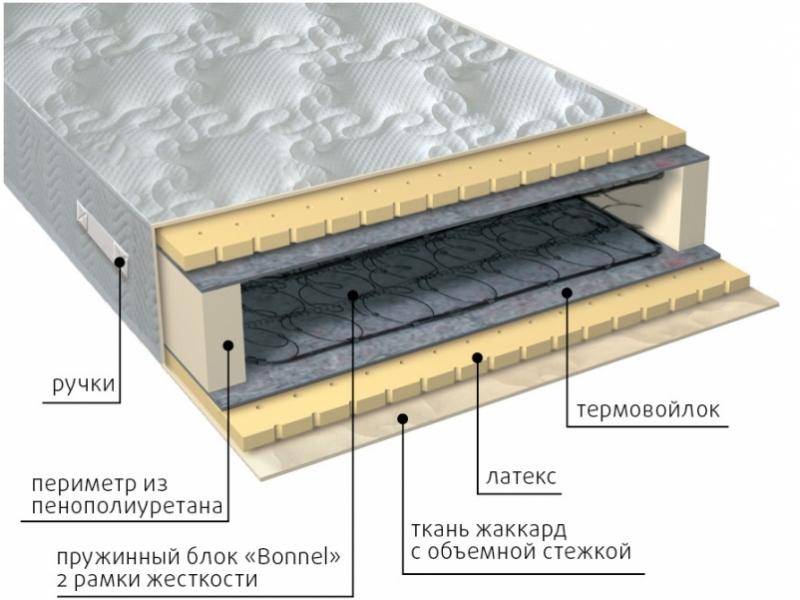 матрас элит латекс в Иваново