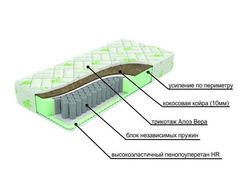 двухсторонний матрац с различной жесткостью сторон dream в Иваново