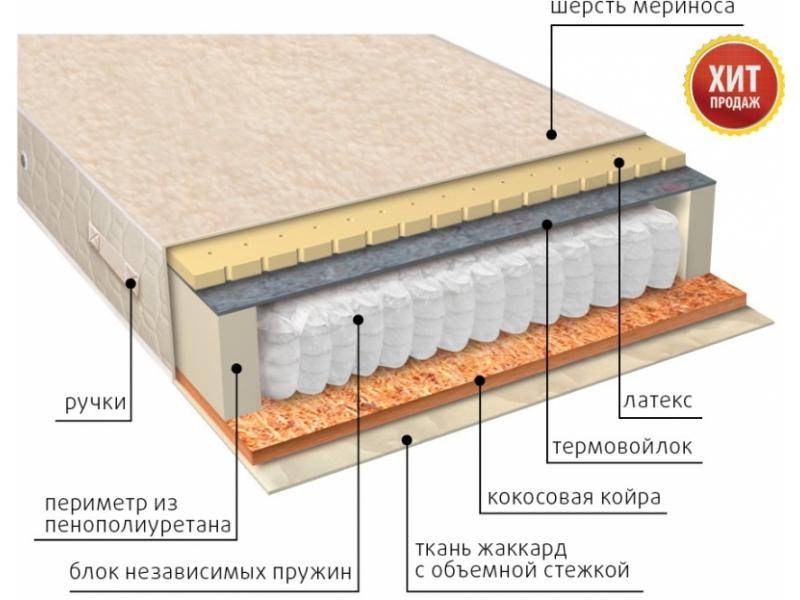 матрас мульти сезон латекс двусторонний в Иваново