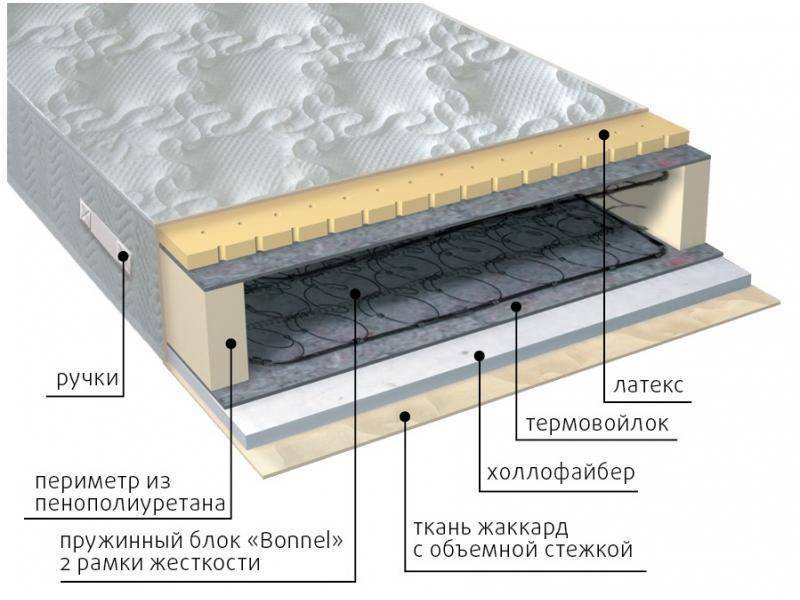 матрас элит combi в Иваново