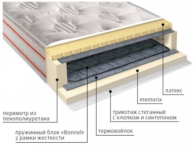 матрас юнона пружинный в Иваново