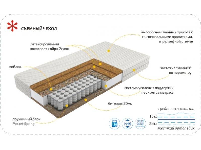 матрас imperial hard в Иваново