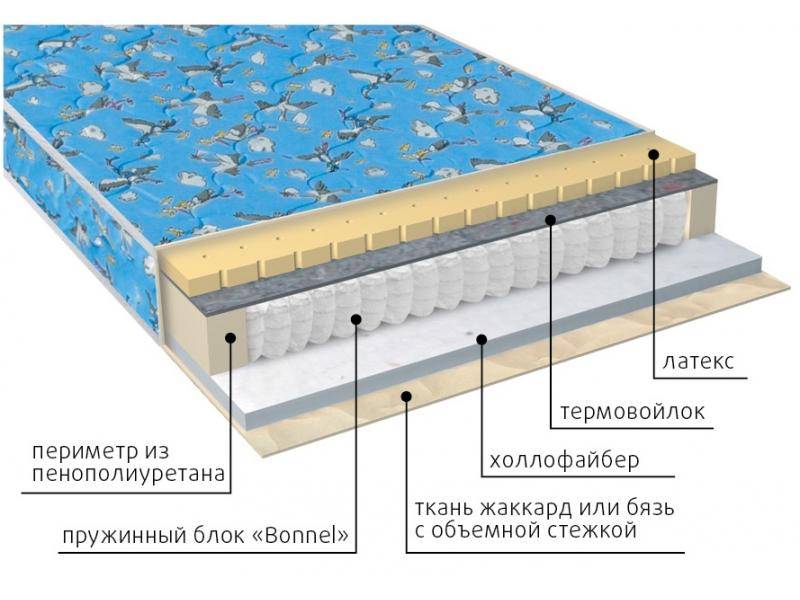 матрас детский малыш (холло-латекс) в Иваново