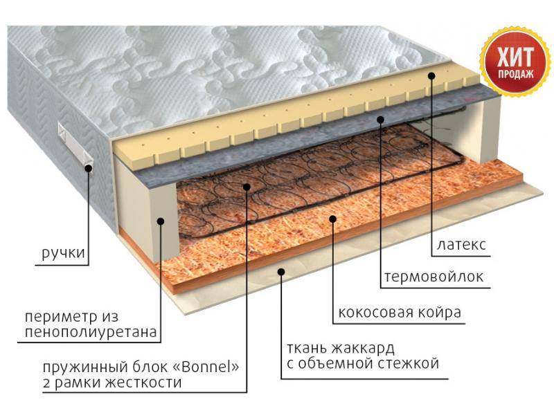 матрас элит сезон латекс в Иваново