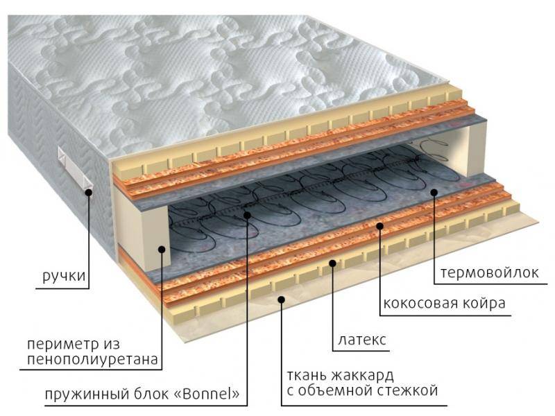 матрас элит латекс double плюс в Иваново