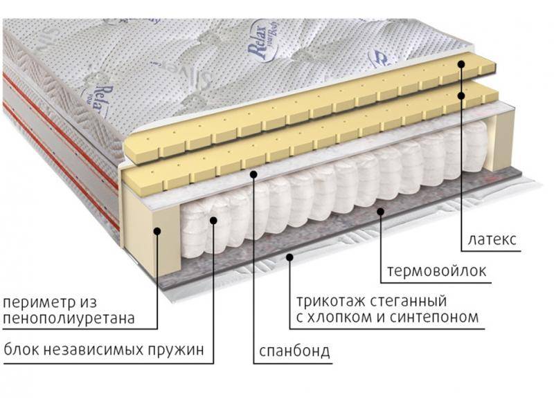 матрас с блоком пружин деметра в Иваново