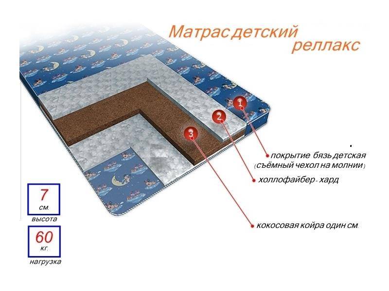 матрас детский релакс в Иваново