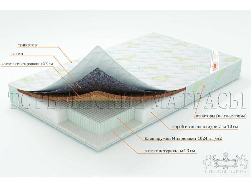 матрас ирис с блоком пружин микропакет в Иваново