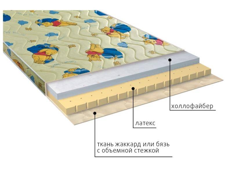 матрас детский бэмби в Иваново