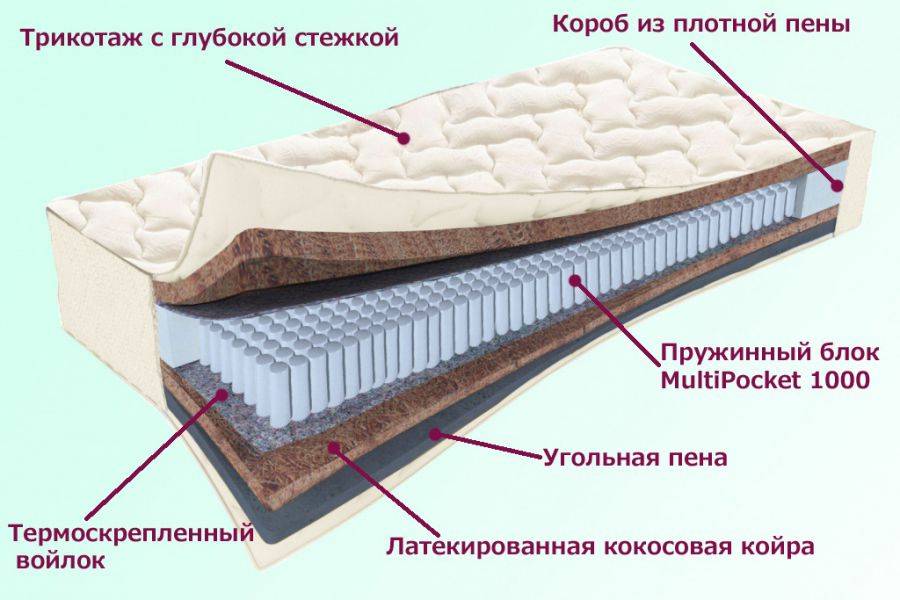 матрас невский серия белые ночи в Иваново