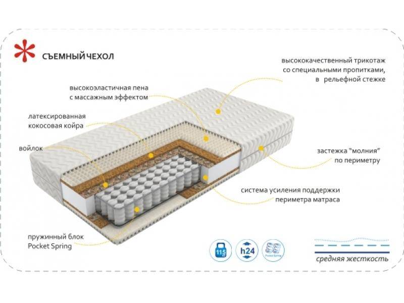 матрас imperial rest в Иваново