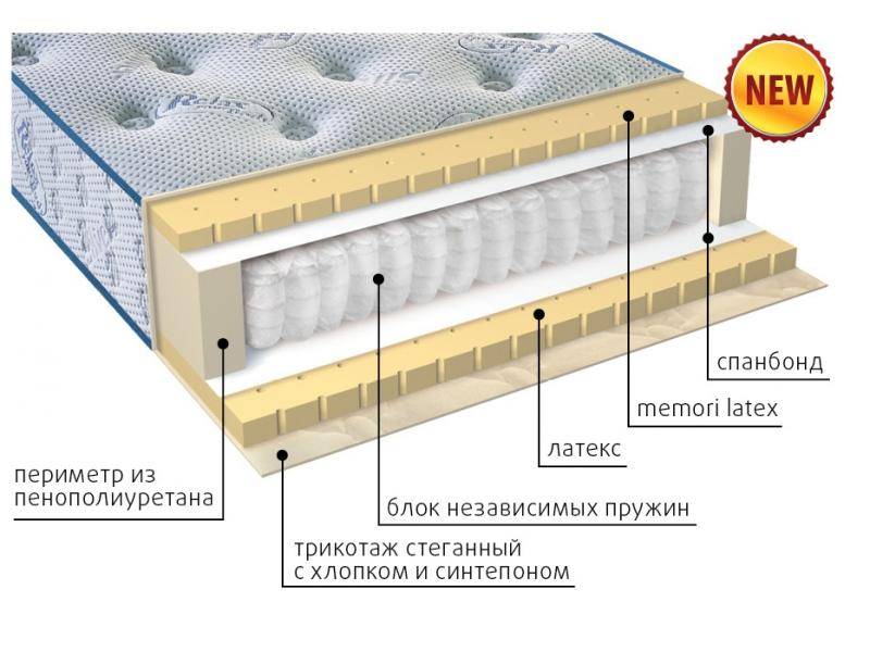 современный матрас эгертон в Иваново