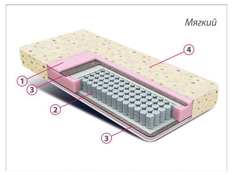 матрас детский комфорт мини в Иваново