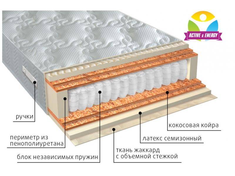 матрас с независимым блоком актив микс в Иваново