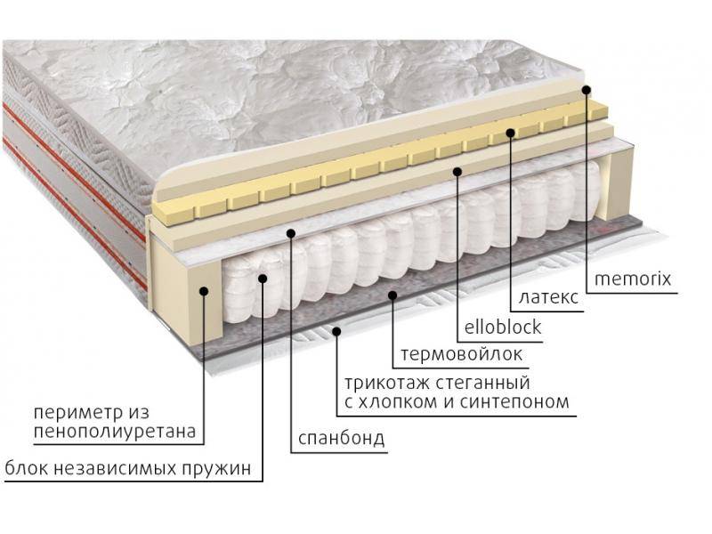 матрас афродита в Иваново