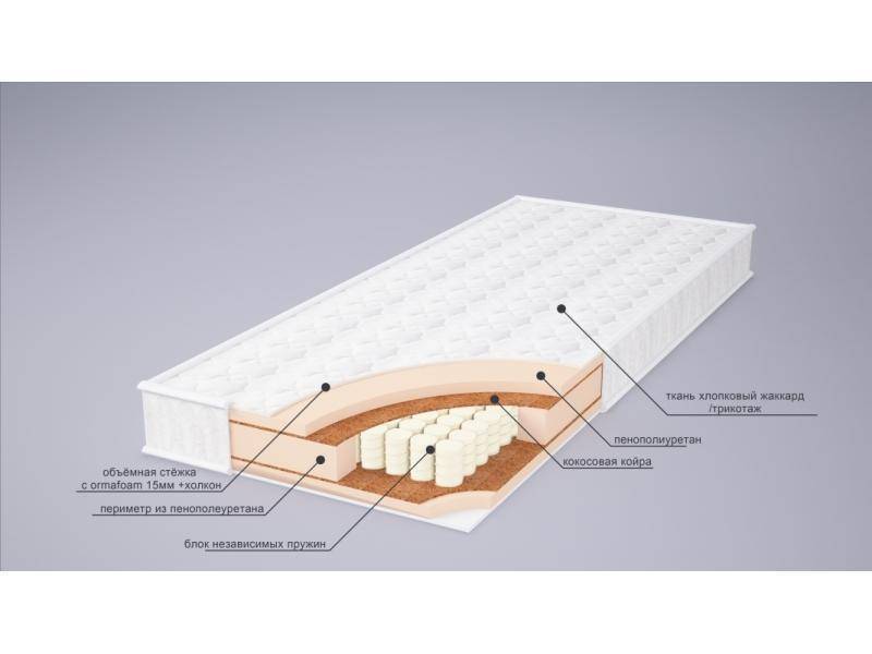 матрас корнелия плюс в Иваново