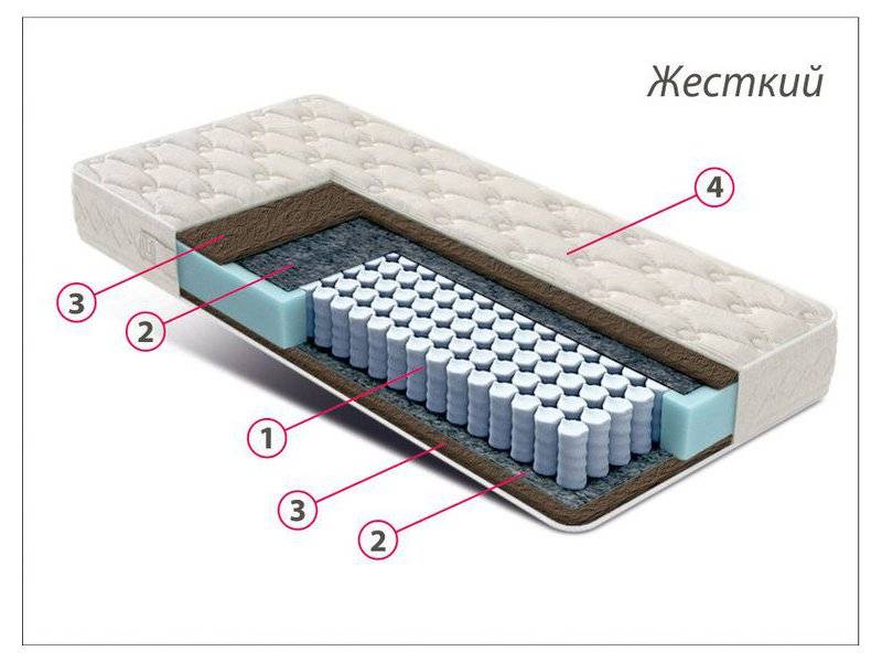 матрас стандарт кокос в Иваново