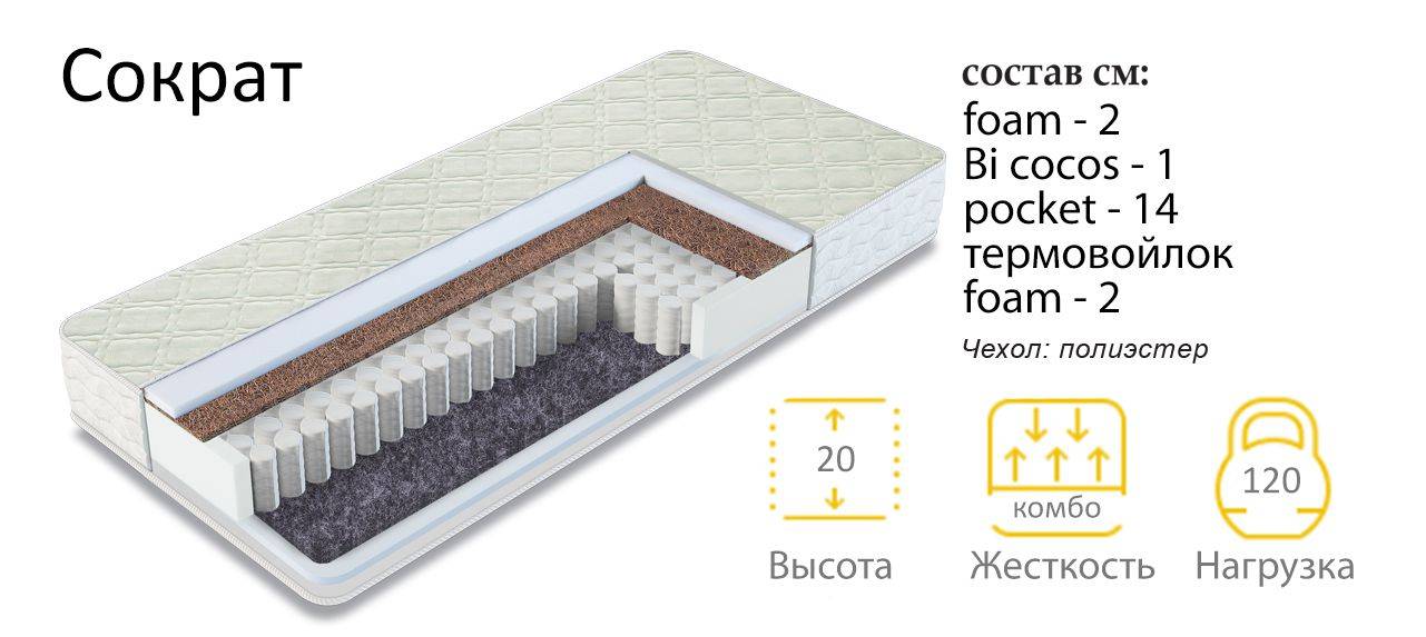 матрас сократ в Иваново