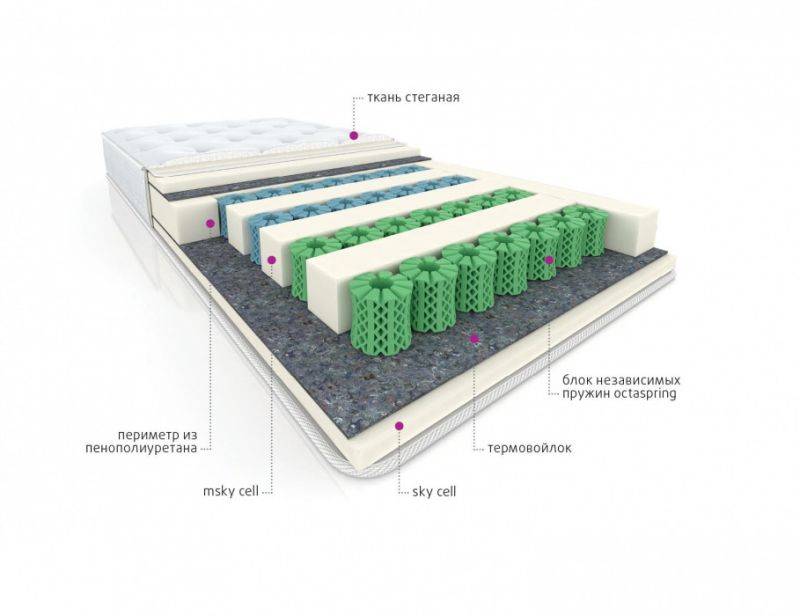 мультизональный матрас cotton в Иваново