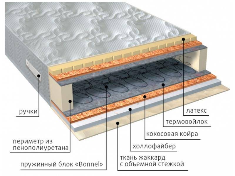 матрас элит combi плюс в Иваново