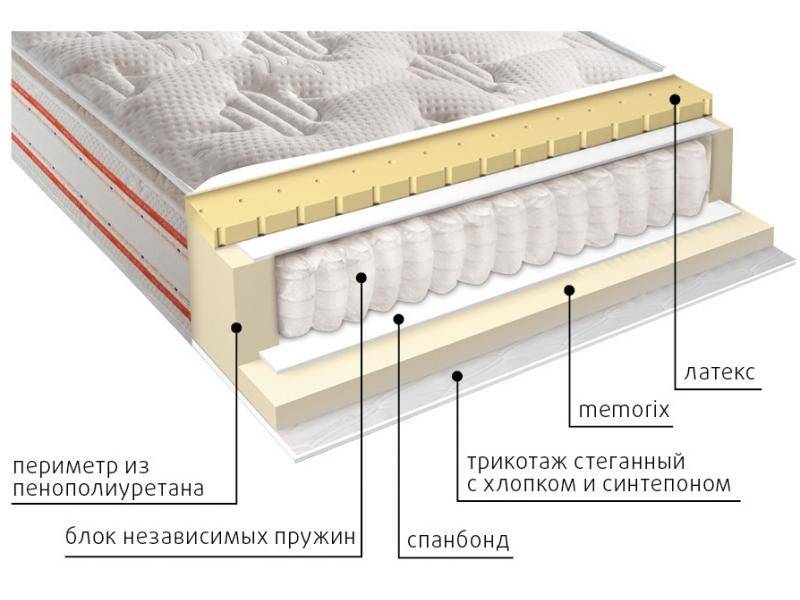 матрас высокий афина в Иваново