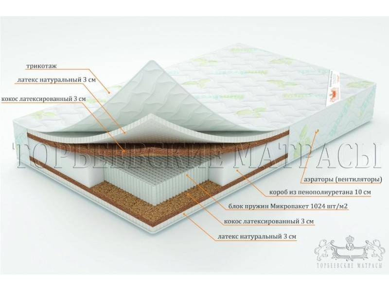 матрас лотос с блоком пружин микропакет в Иваново
