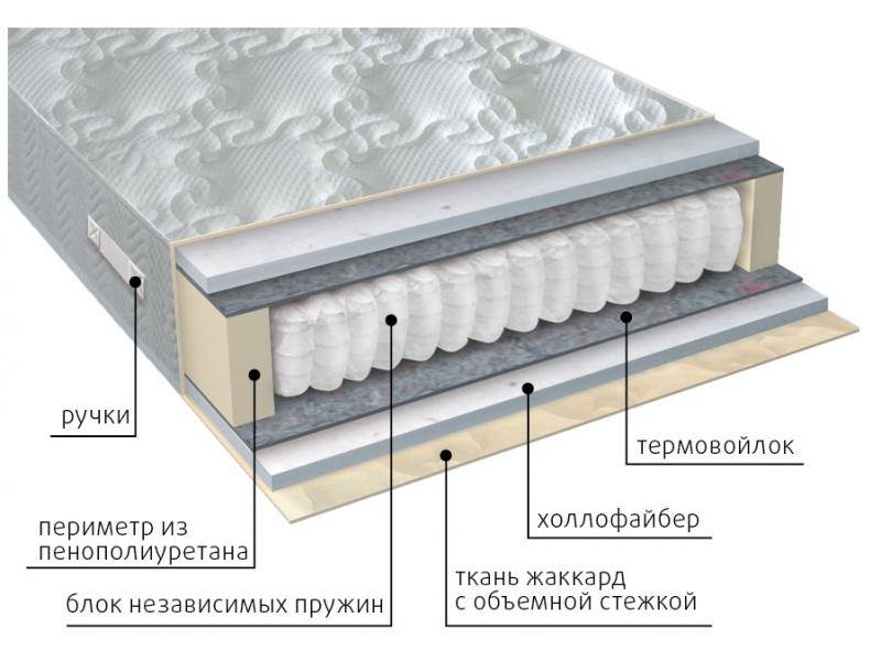 матрас мульти струтто в Иваново