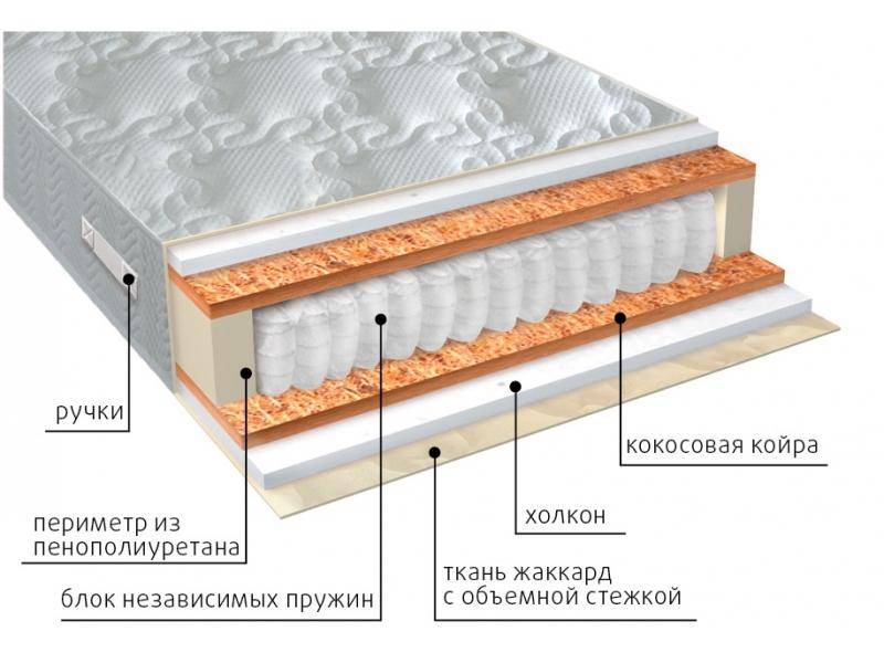 матрас комфорт холло плюс в Иваново