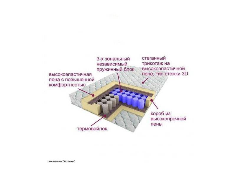 матрас трёхзональный эксклюзив-позитив в Иваново