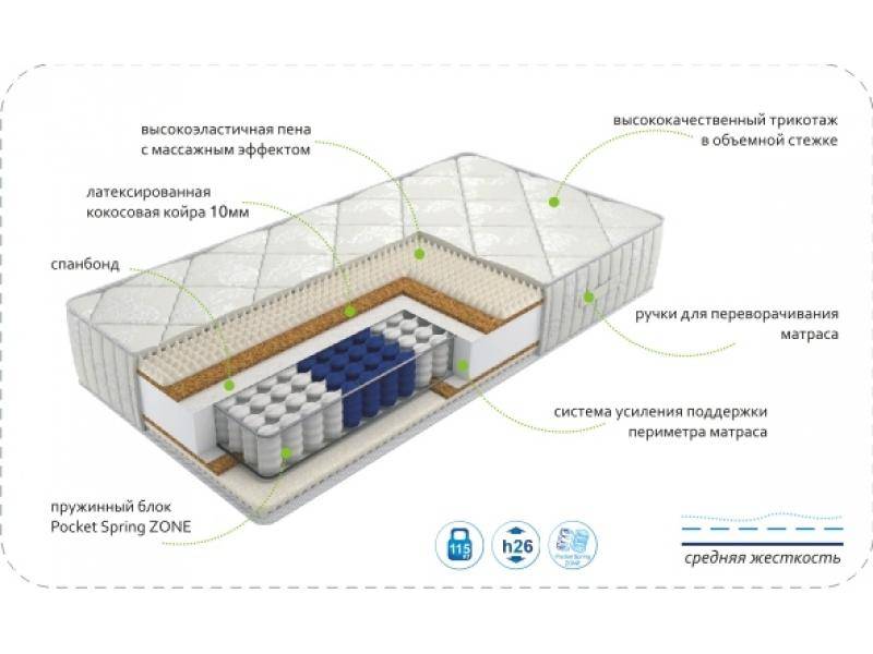 матрас dream rest zone в Иваново