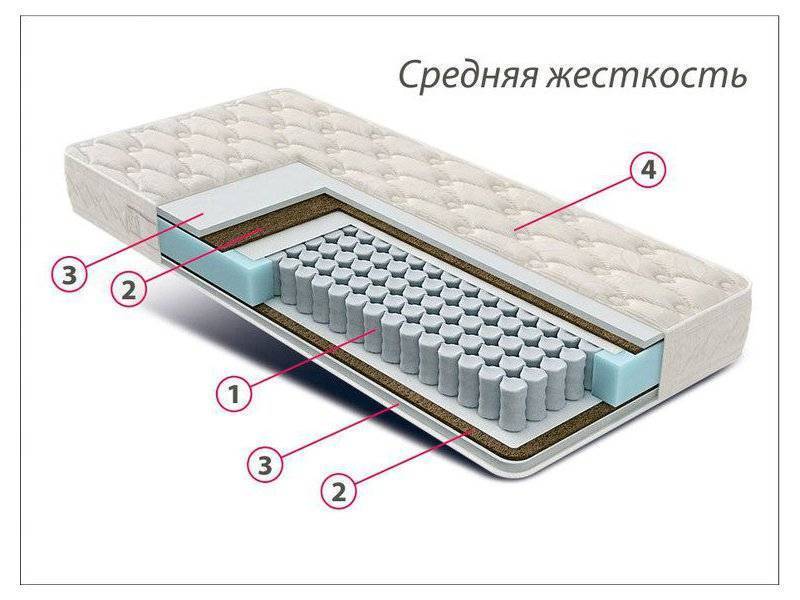 матрас стандарт струттофайбер кокос в Иваново