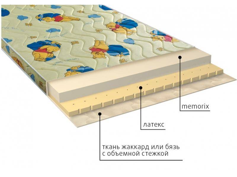 матрас детский карапуз в Иваново