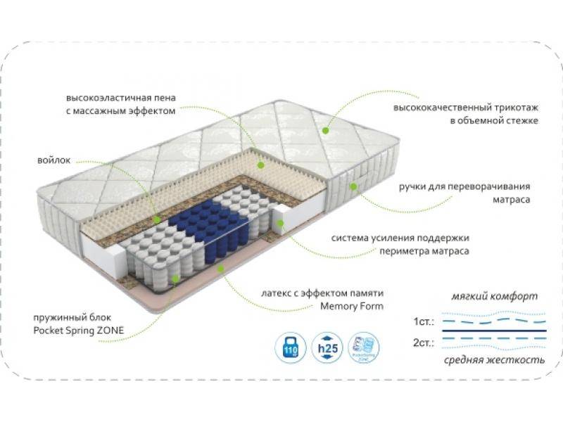 матрас dream memory zone в Иваново