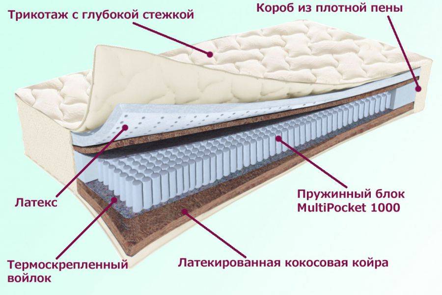 матрас охтинский серия белые ночи в Иваново