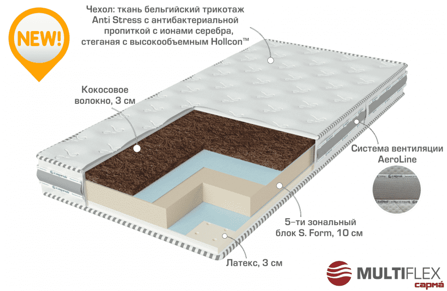 двухсторонний матрас start в Иваново