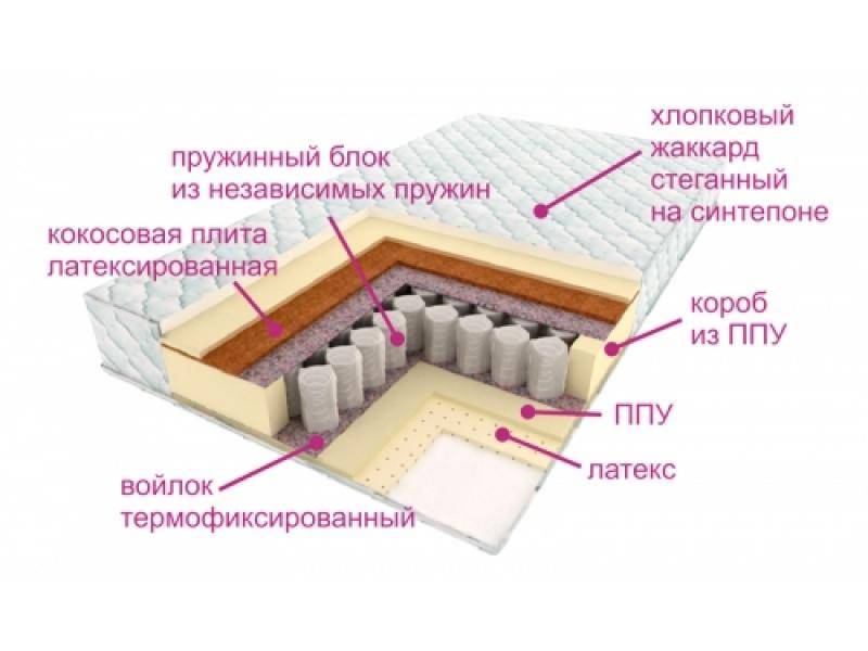 матрас люкс дрим в Иваново