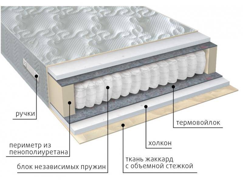 матрас жаккард комфорт холло в Иваново