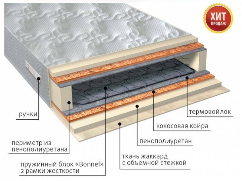 матрас элит плюс в Иваново