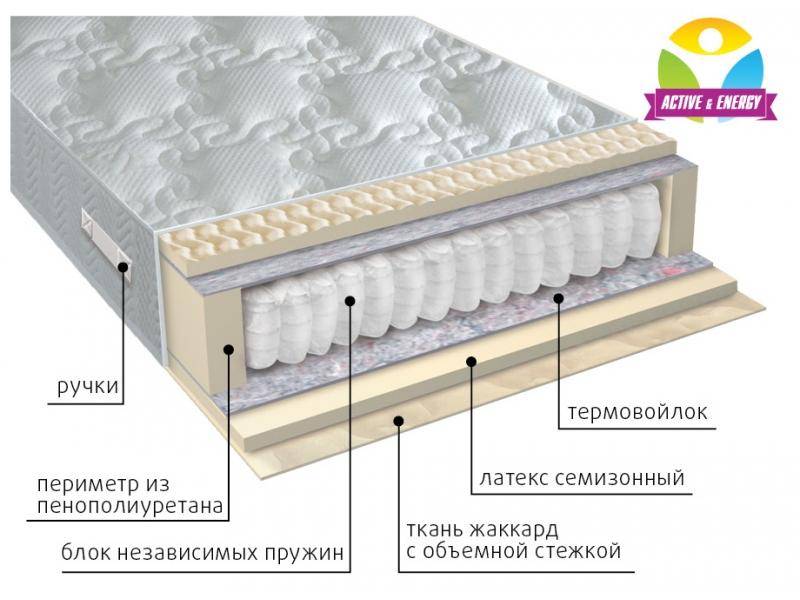 матрас с независимым блоком актив в Иваново