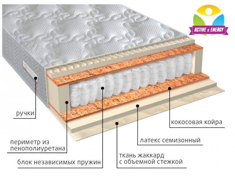 матрас с независимым блоком актив плюс в Иваново