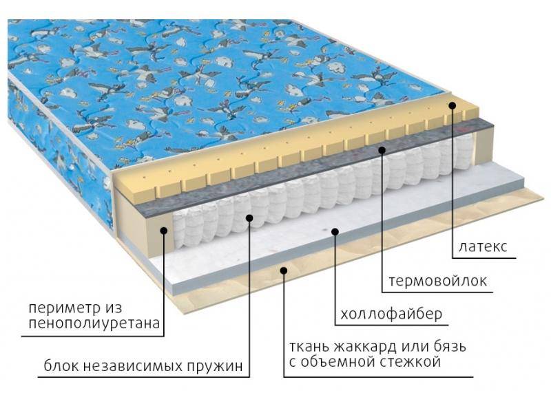 матрас детский фунтик (холло-патекс) в Иваново