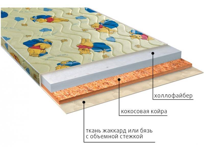 матрас умка (холло) детский в Иваново